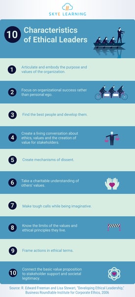 10-characteristics-of-ethical-leaders