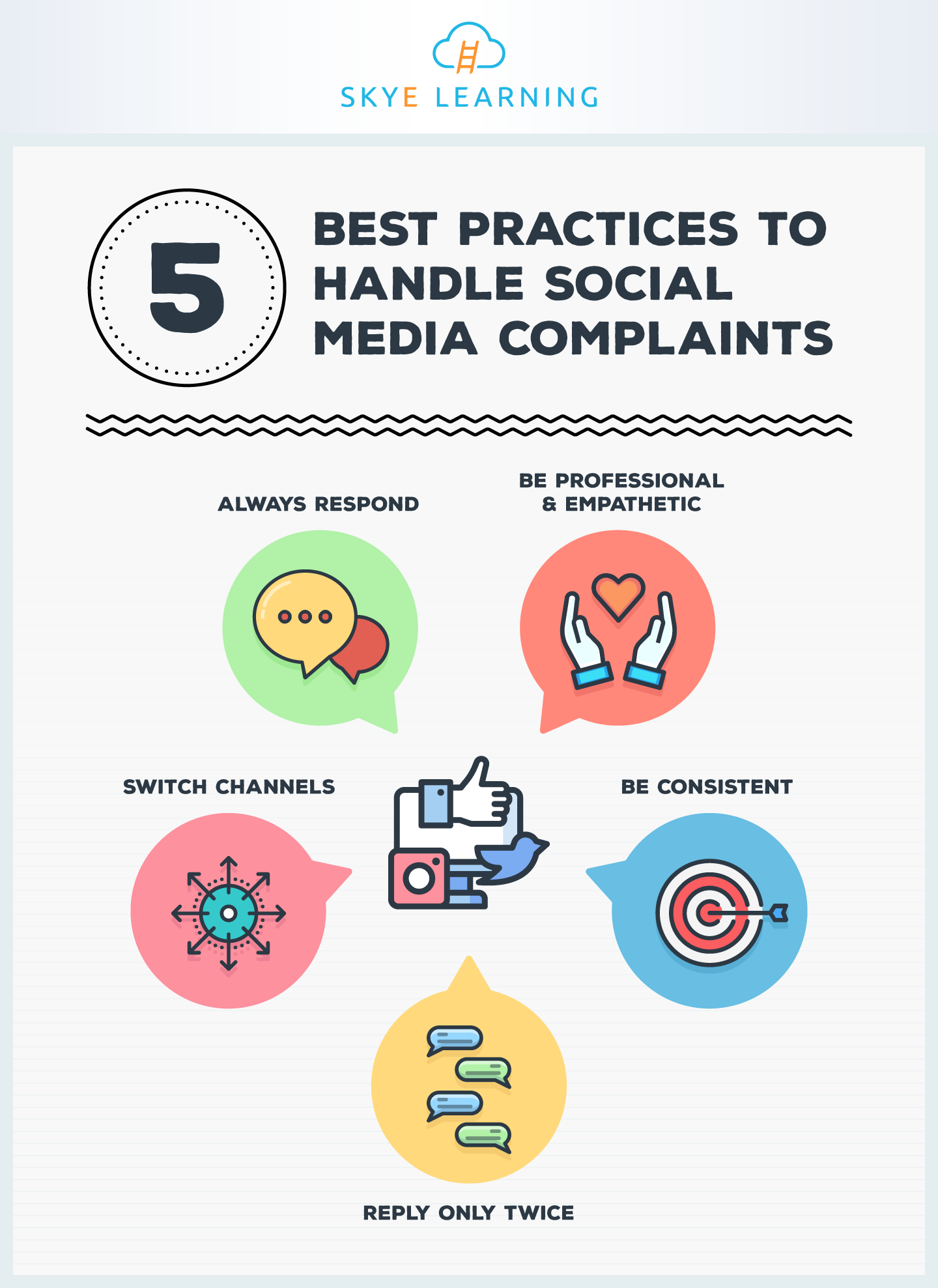 5 Best Practices To Handle Social Media Complaints