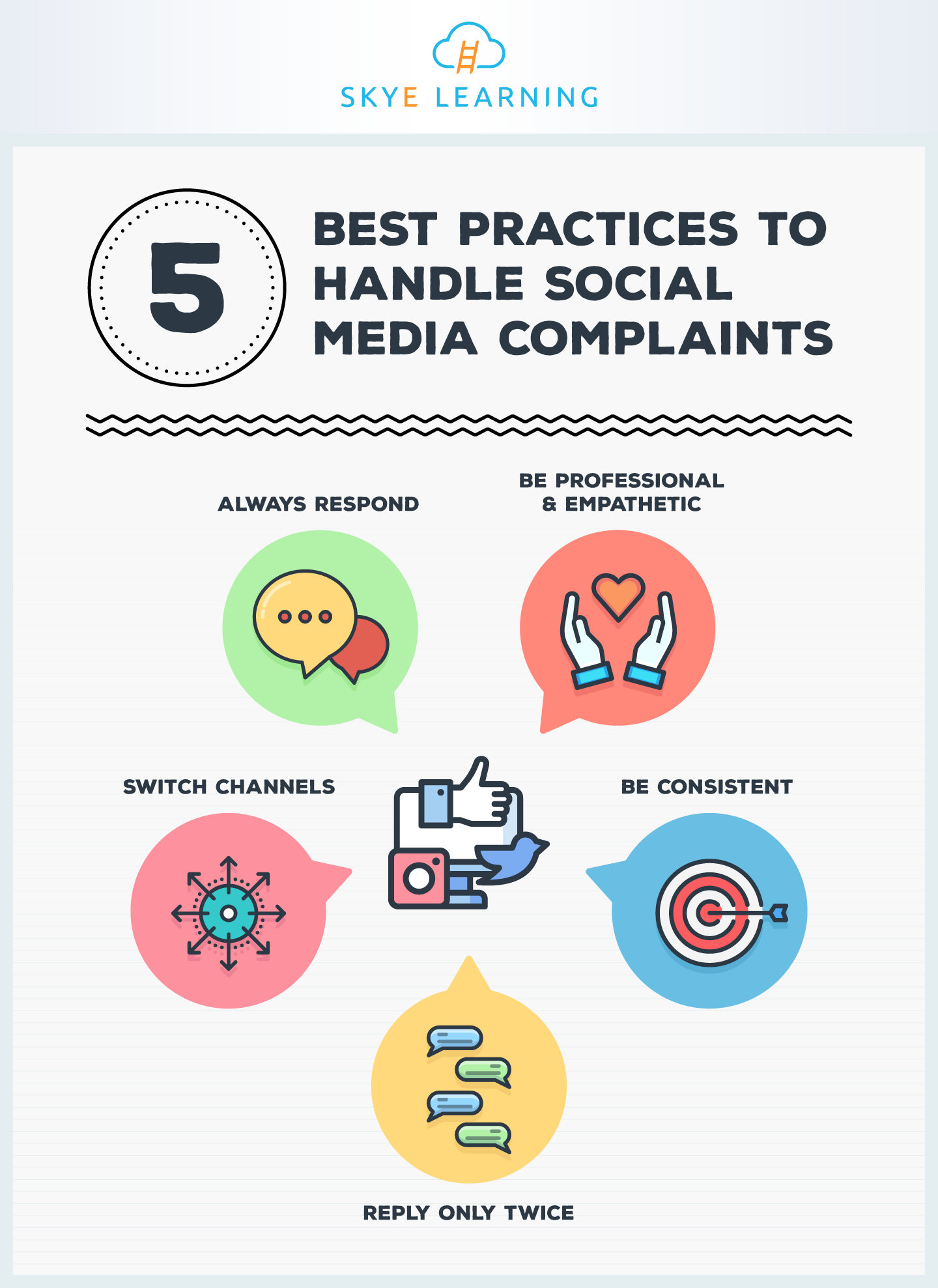 5 Best Practices to Handle Social Media Complaints