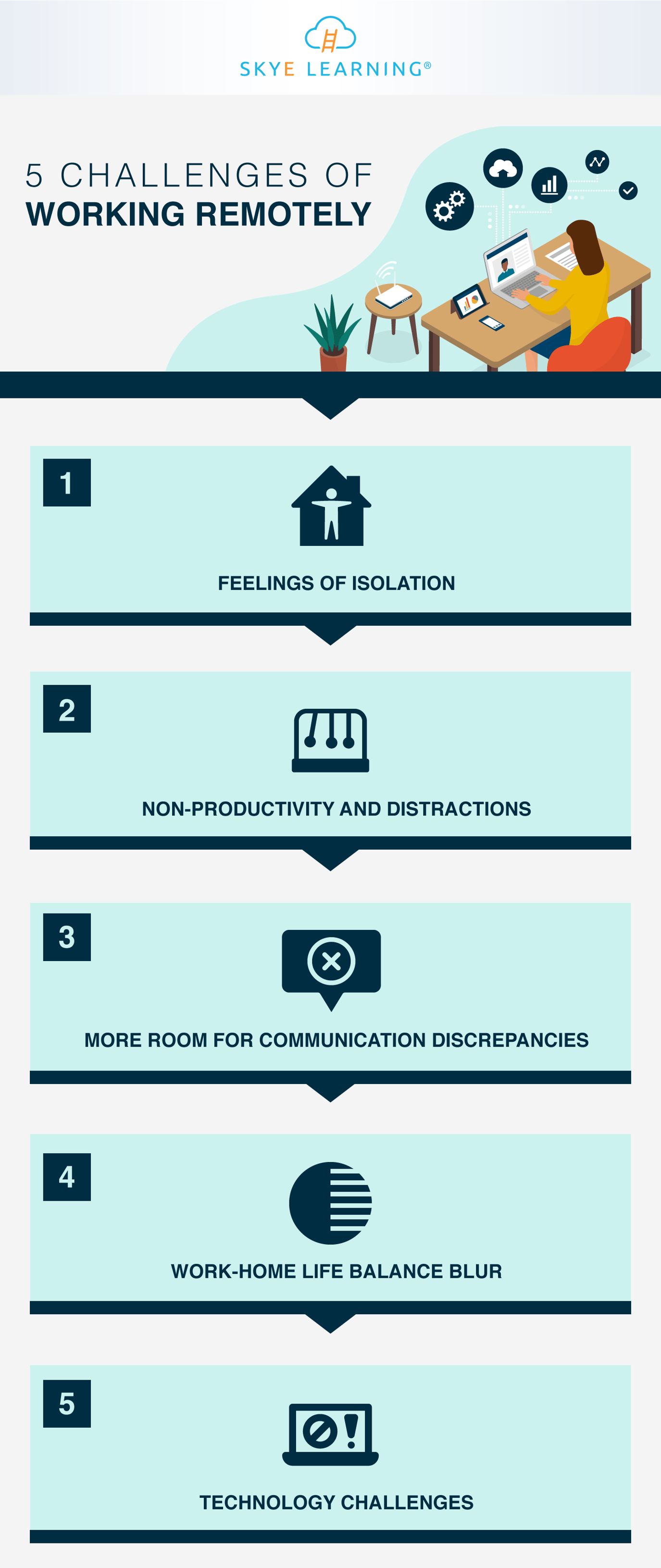 5 Challenges Of Working Remotely 5 Challenges Of Working Remotely