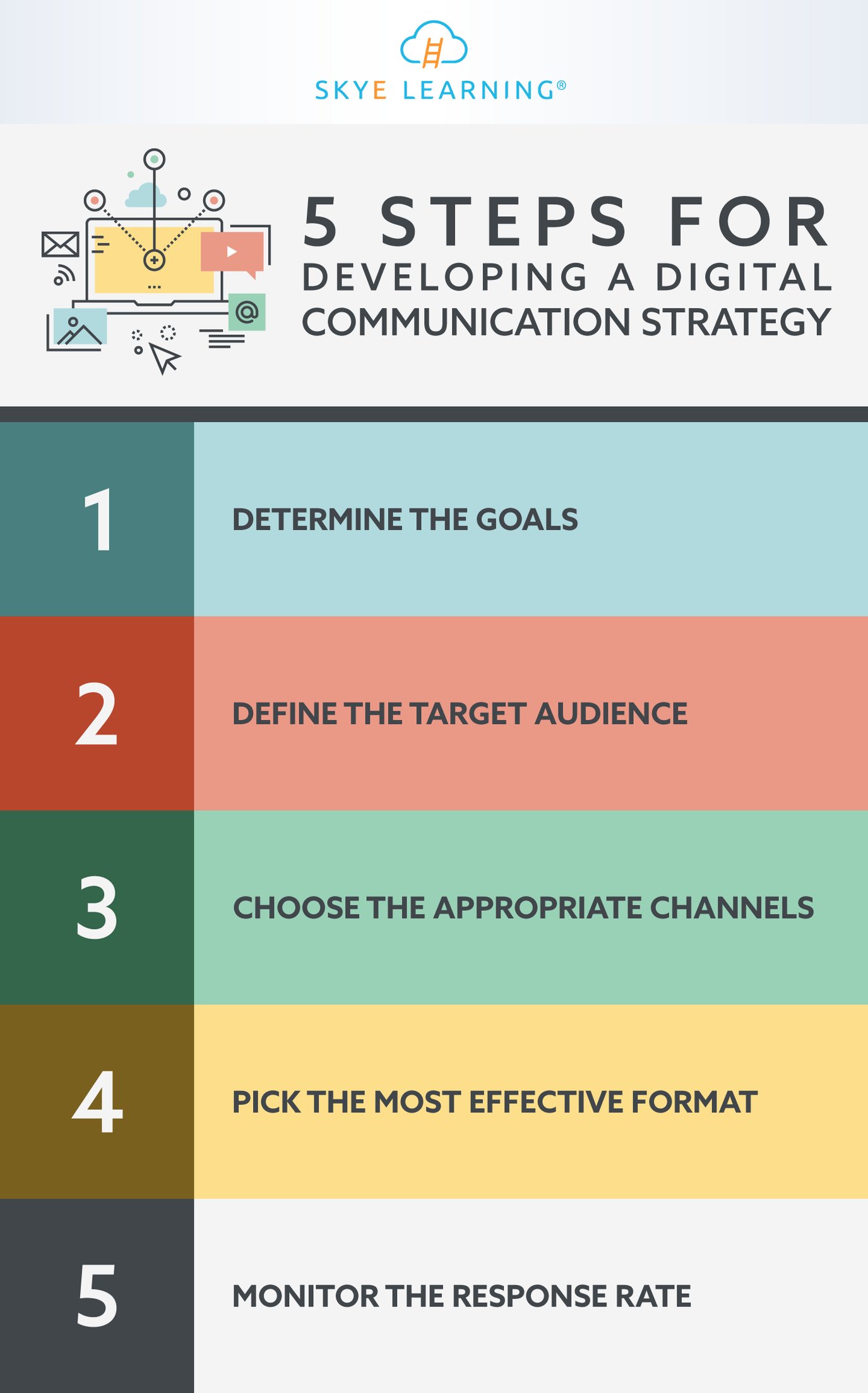 5 Steps to Developing a Digital Communication Strategy