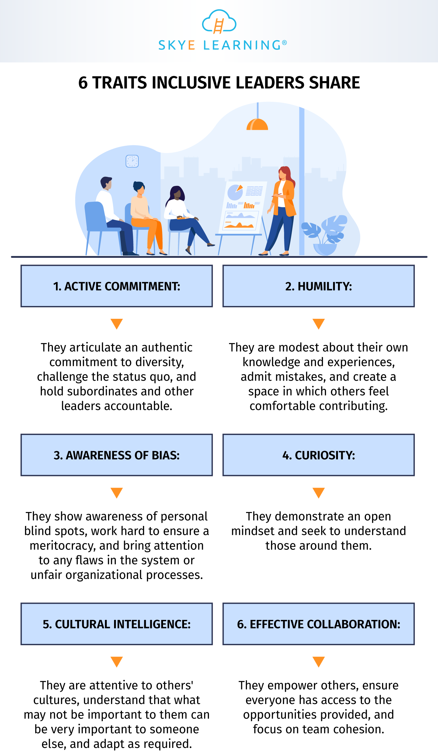 6 Traits Of Inclusive Leadership