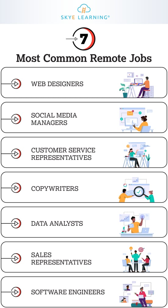7 Common Remote Jobs 7-common-remote-jobs