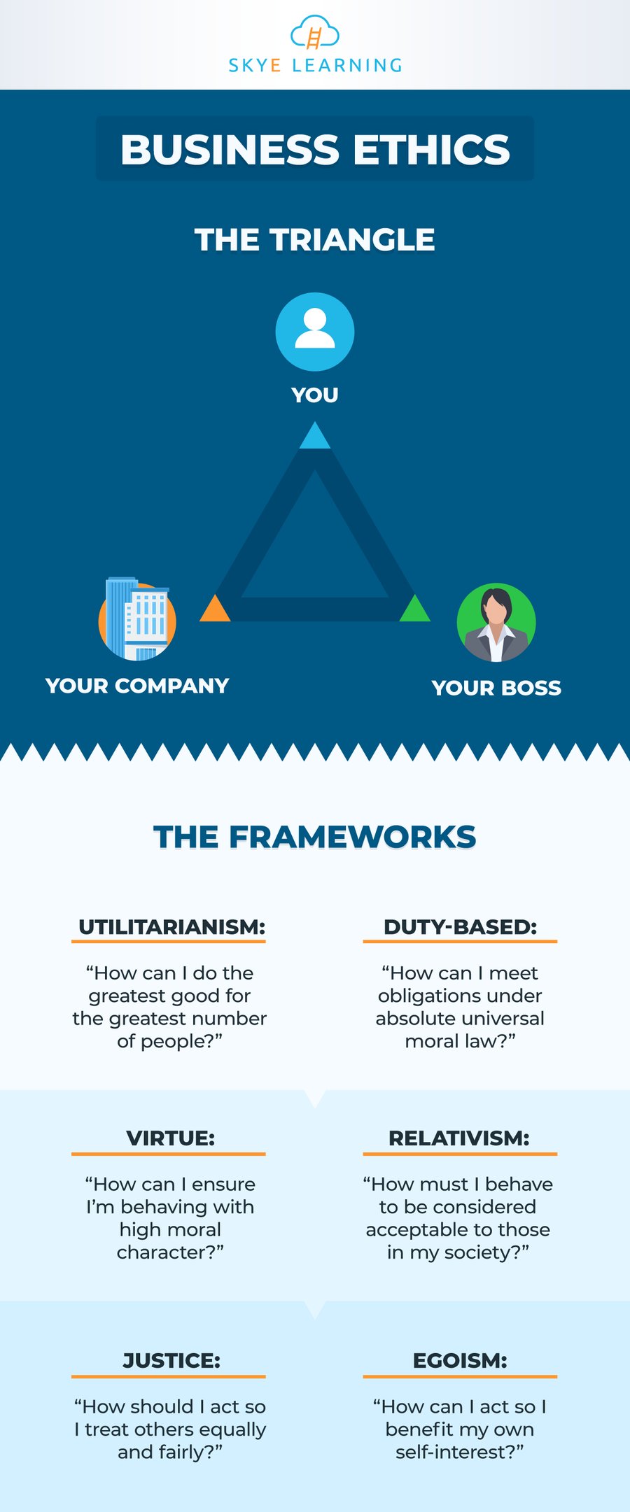 6-major-ethical-business-frameworks