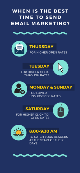 The Best Time to Send Email Marketing
