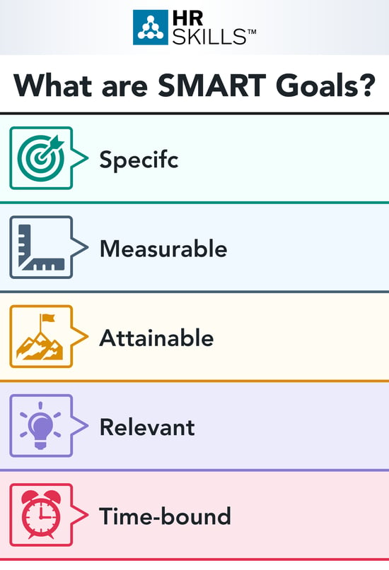 HR_Skills_Smart_Goals_Infographic_2022