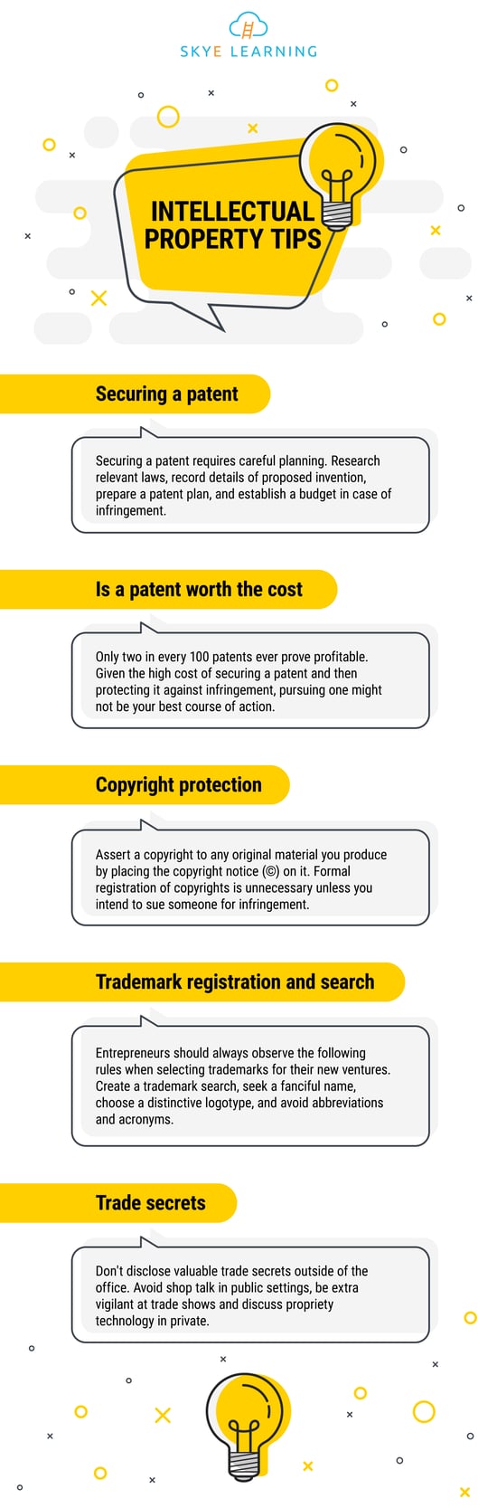 Mastering Intellectual Property: Essential Tips for Success Mastering Intellectual Property: Essential Tips for Success