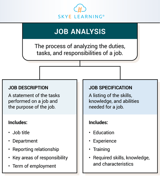 business planning and analysis job description