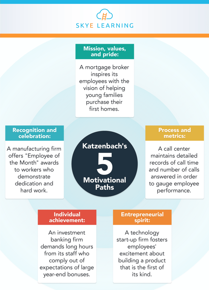 Katzenbachs-five-motivational-paths-IG-SL