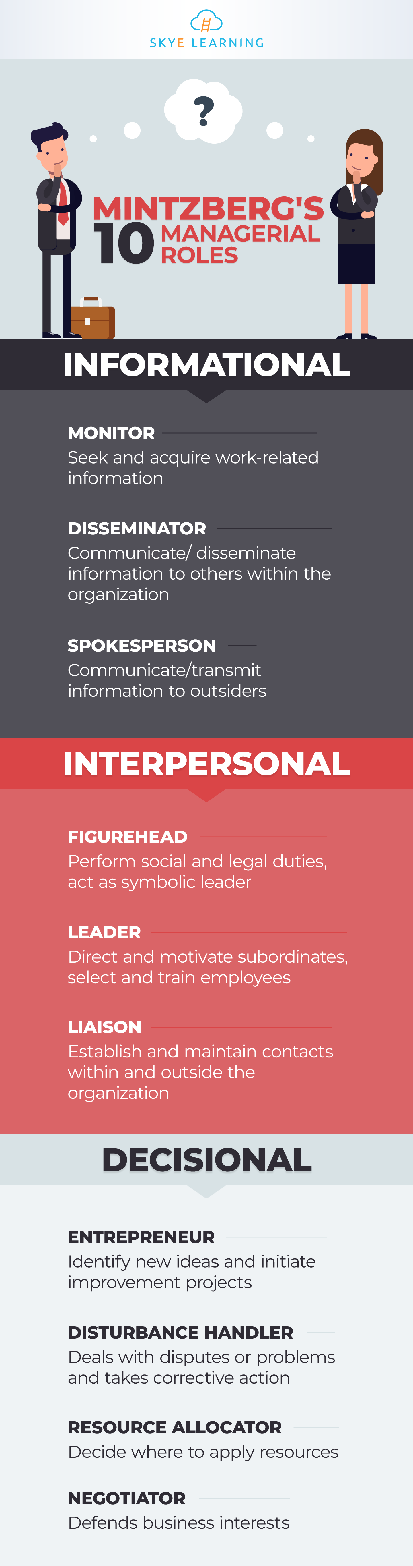 10-managerial-roles