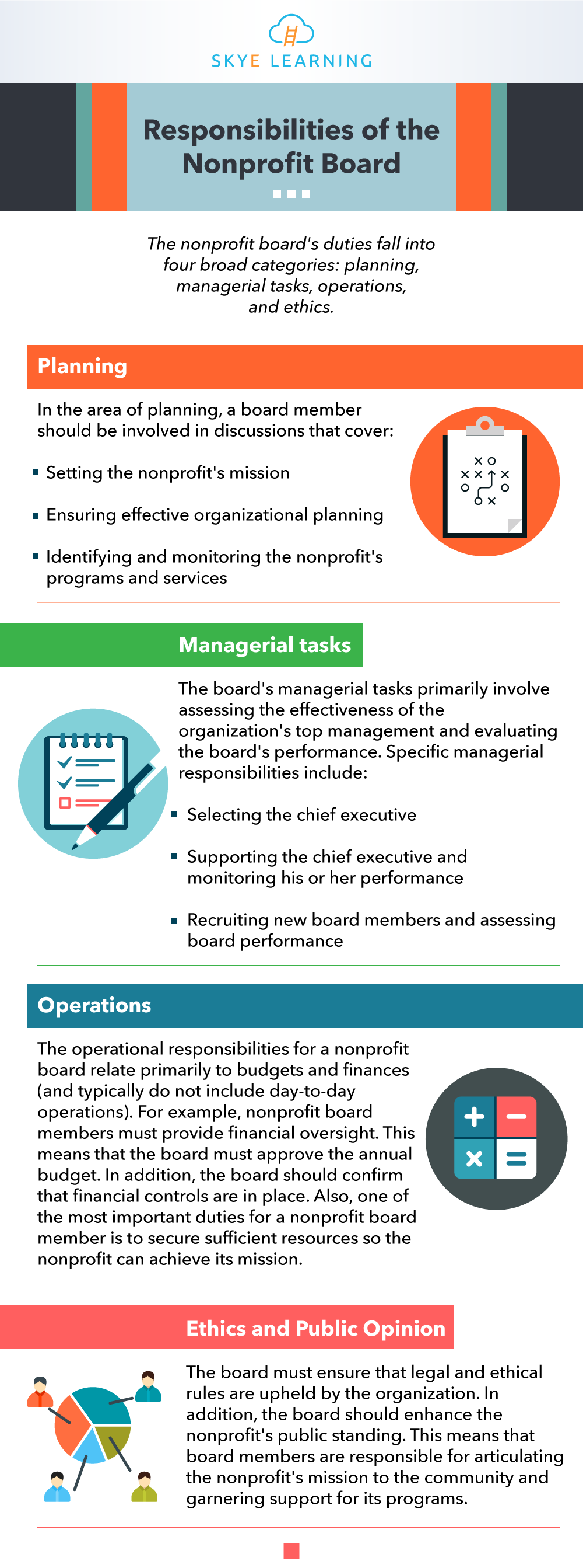 Responsibilities Of The Nonprofit Board