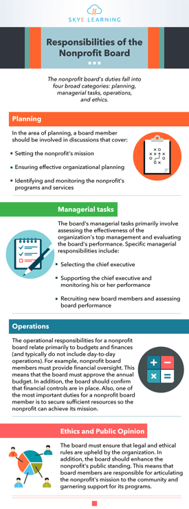 Responsibilities Of The Nonprofit Board