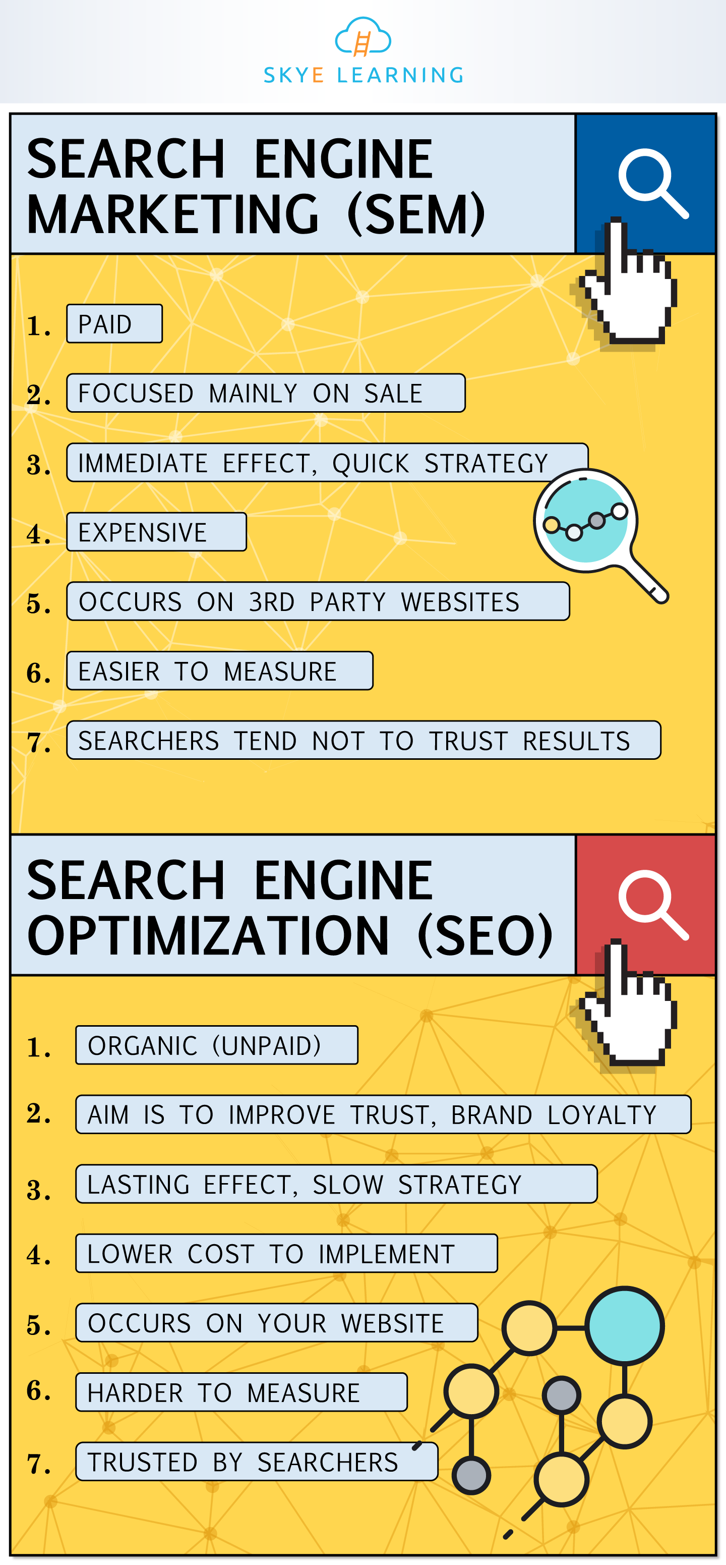 Differences Between SEO And SEM