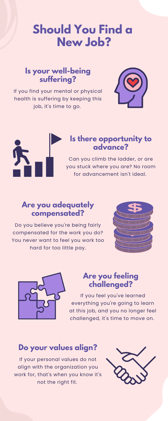 Should You Find a New Job