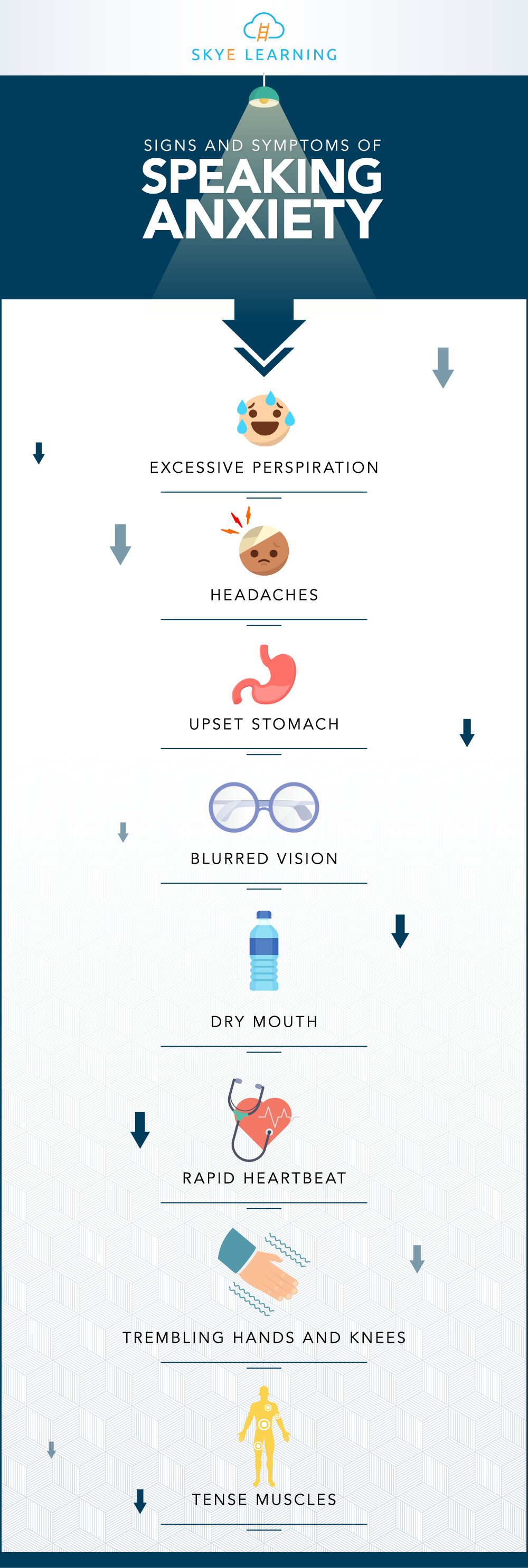 speech anxiety symptoms