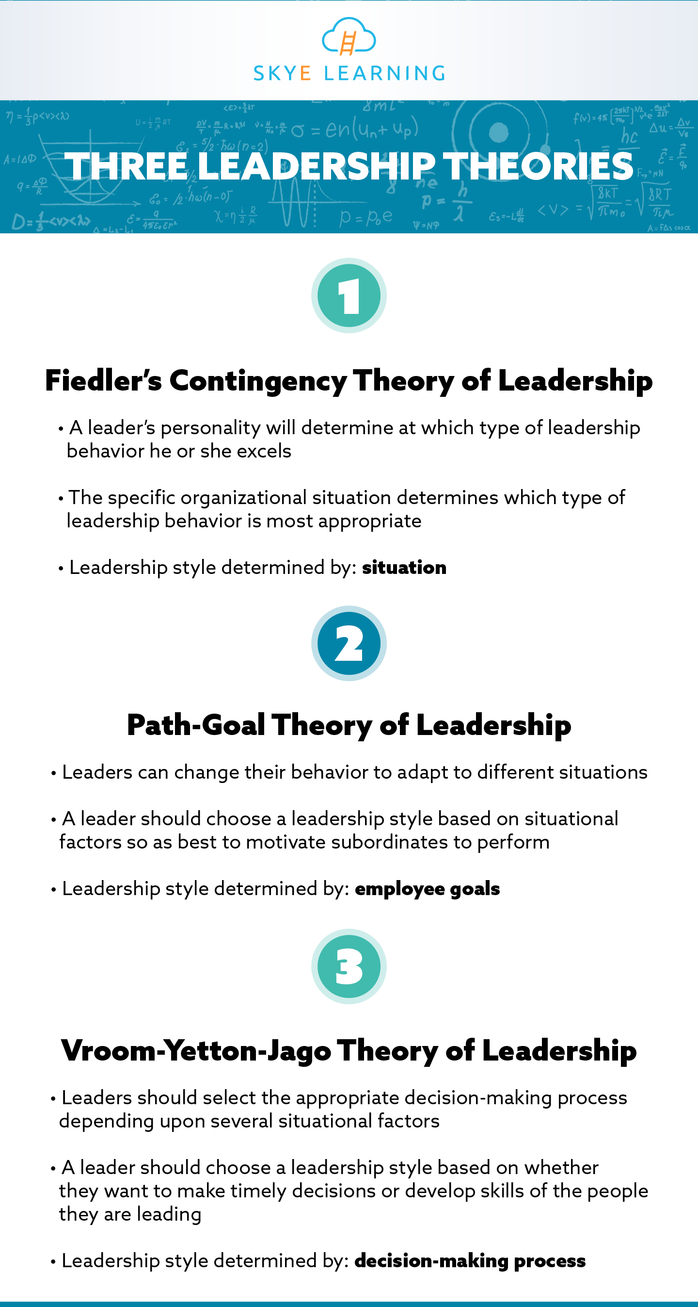 Three Leadership Theories