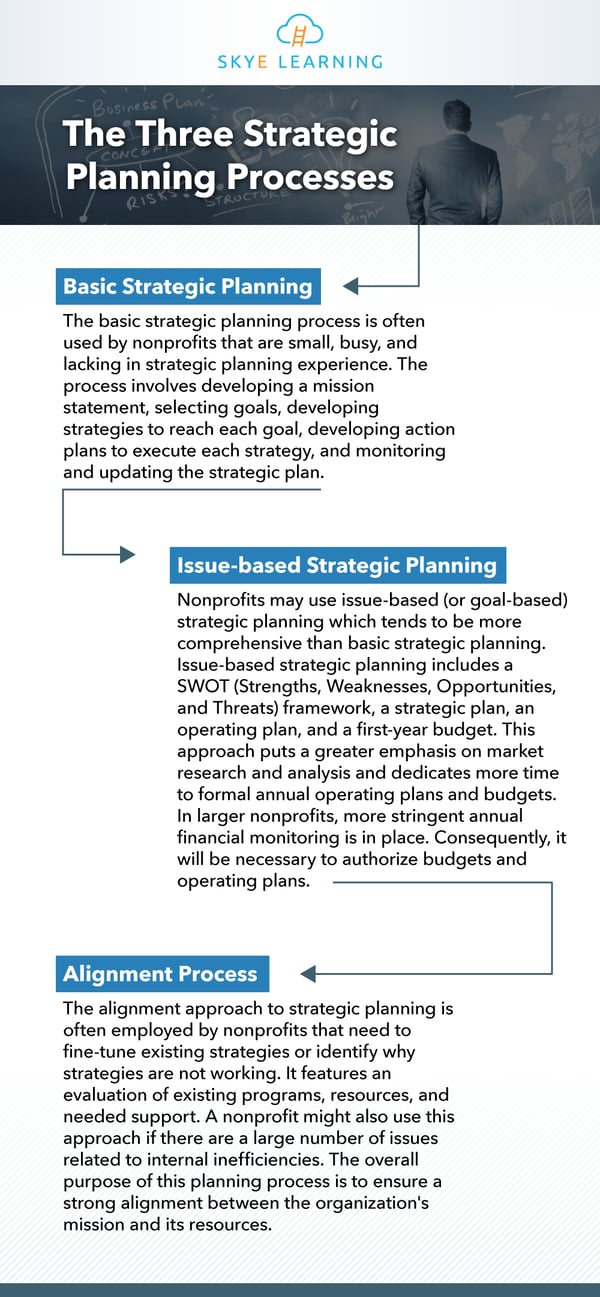 Three-Strategic-Planning-Processes-for-Nonprofits-SL-IG