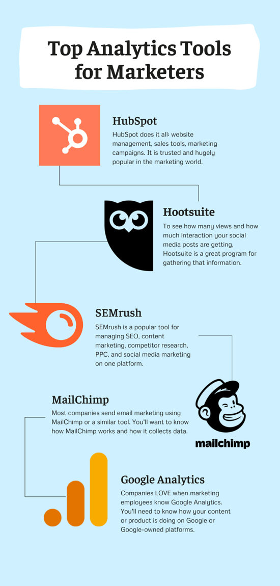 Top Analytics Tools for Marketers