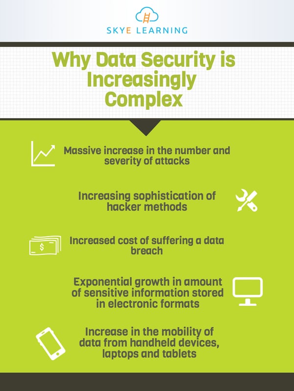 Why-Data-Security-is-complex-SL-IG