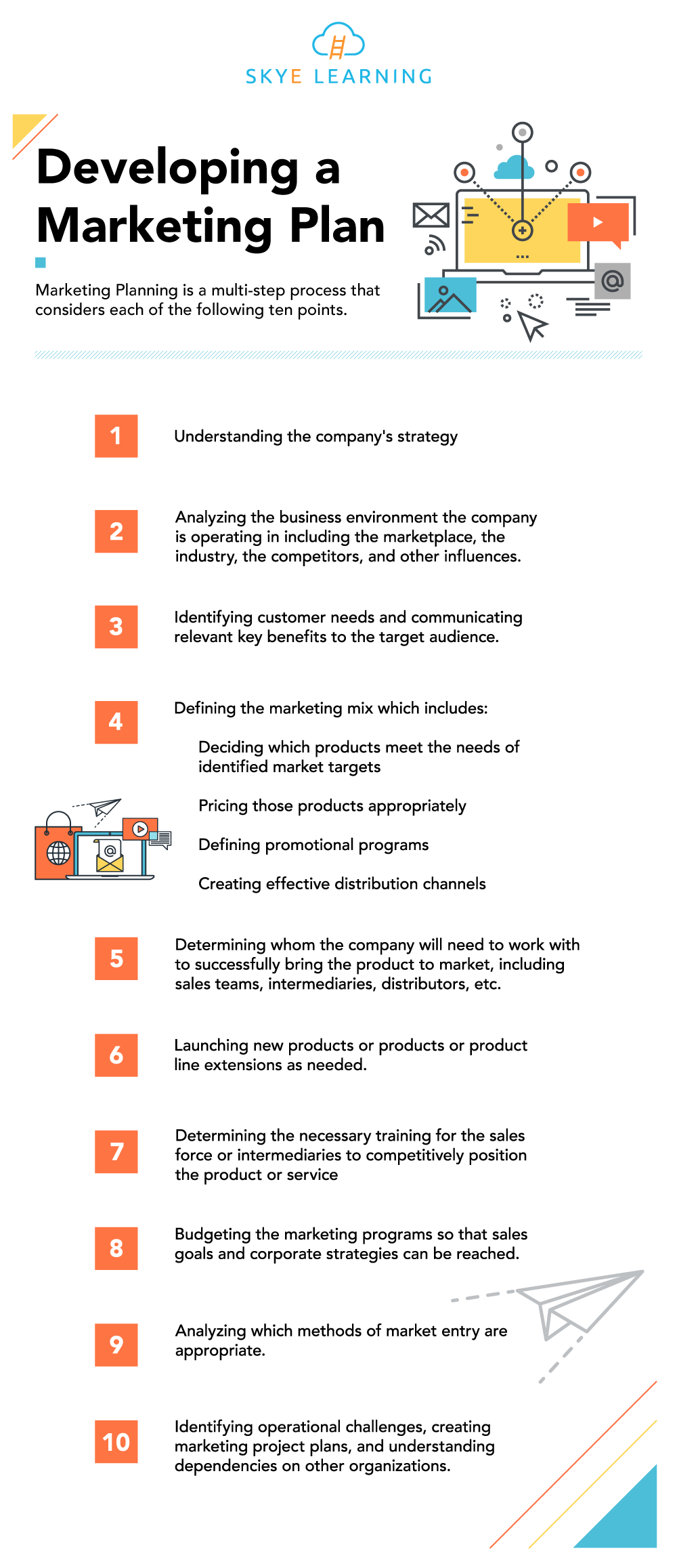 10 Steps for Developing a Marketing Plan