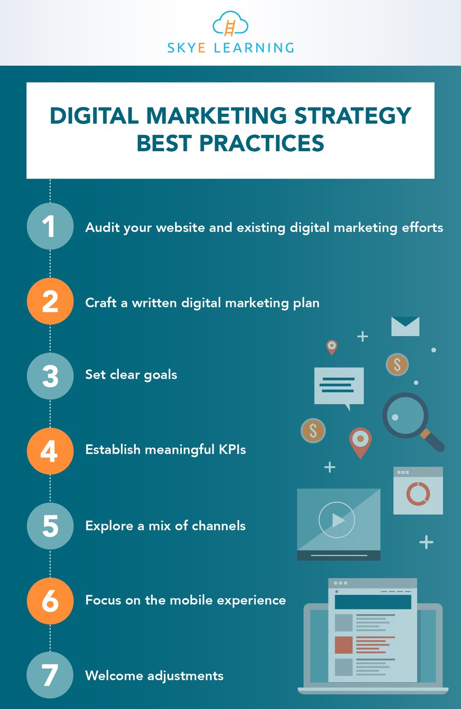 7 Tips for an Effective Marketing Strategy