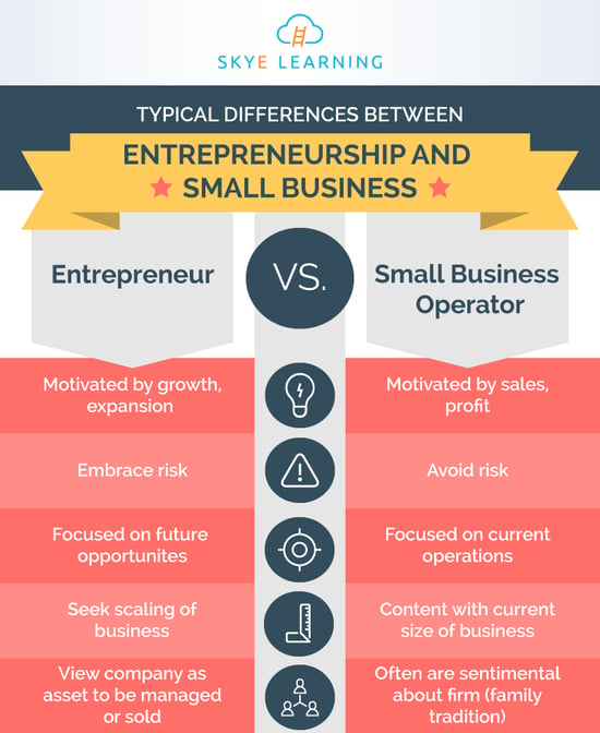 entrepreneurship-and-small-business-SL-IG