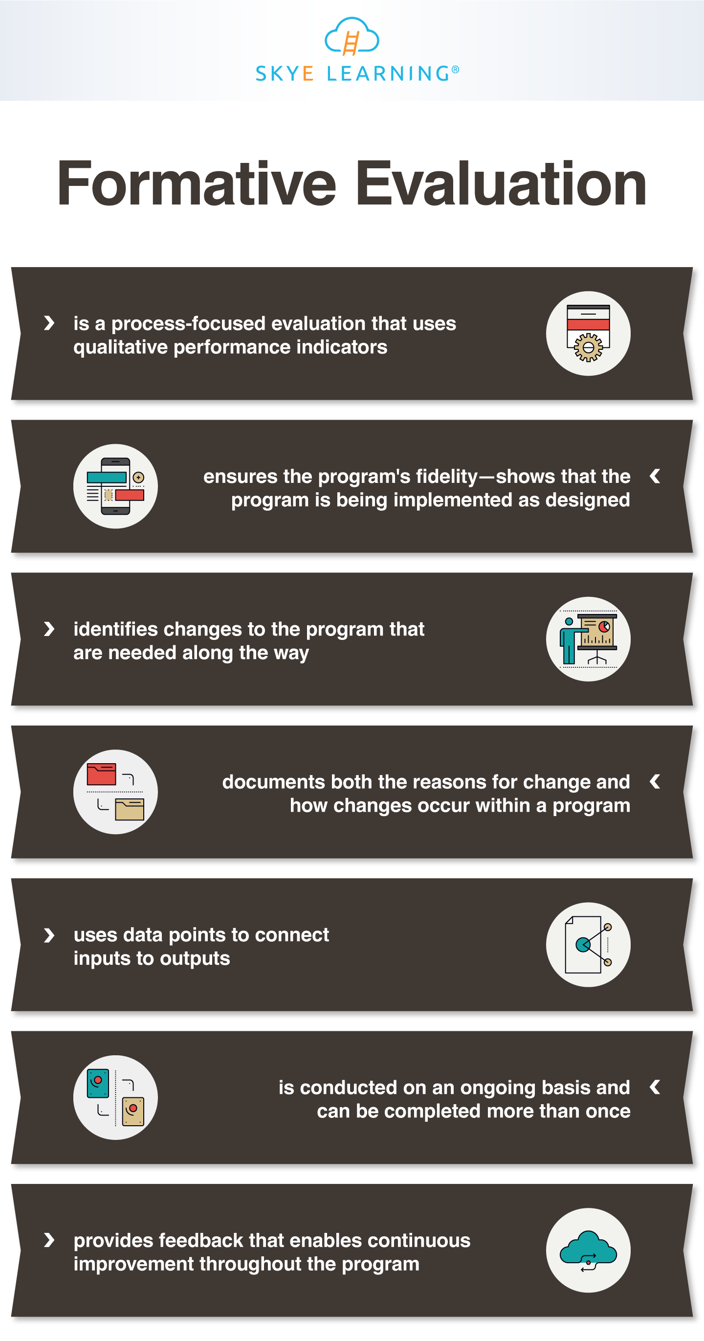 Formative Evaluation - Advanced Grant Writing