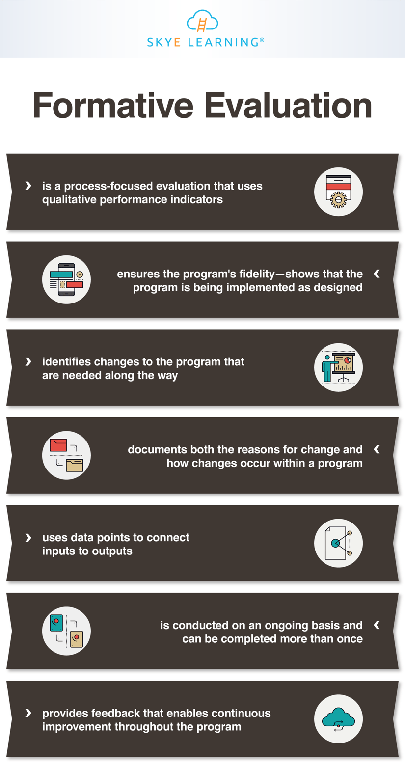 formative-evaluation-advanced-grant-writing