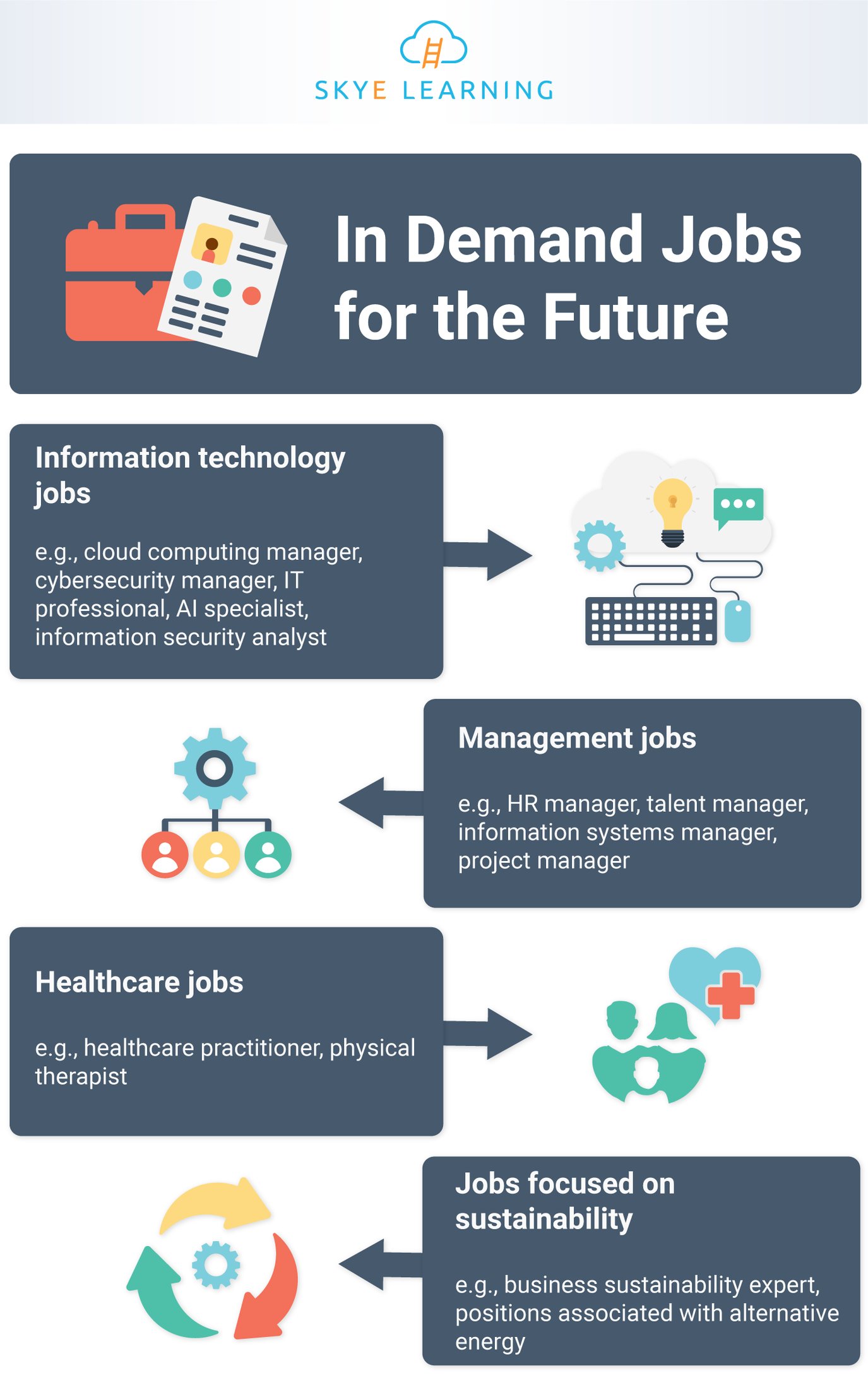 Best in demand jobs for the future