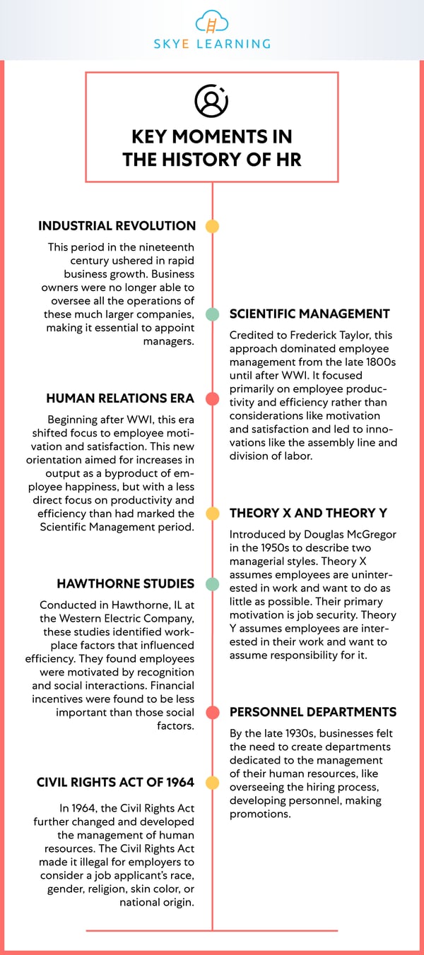 history of human resources