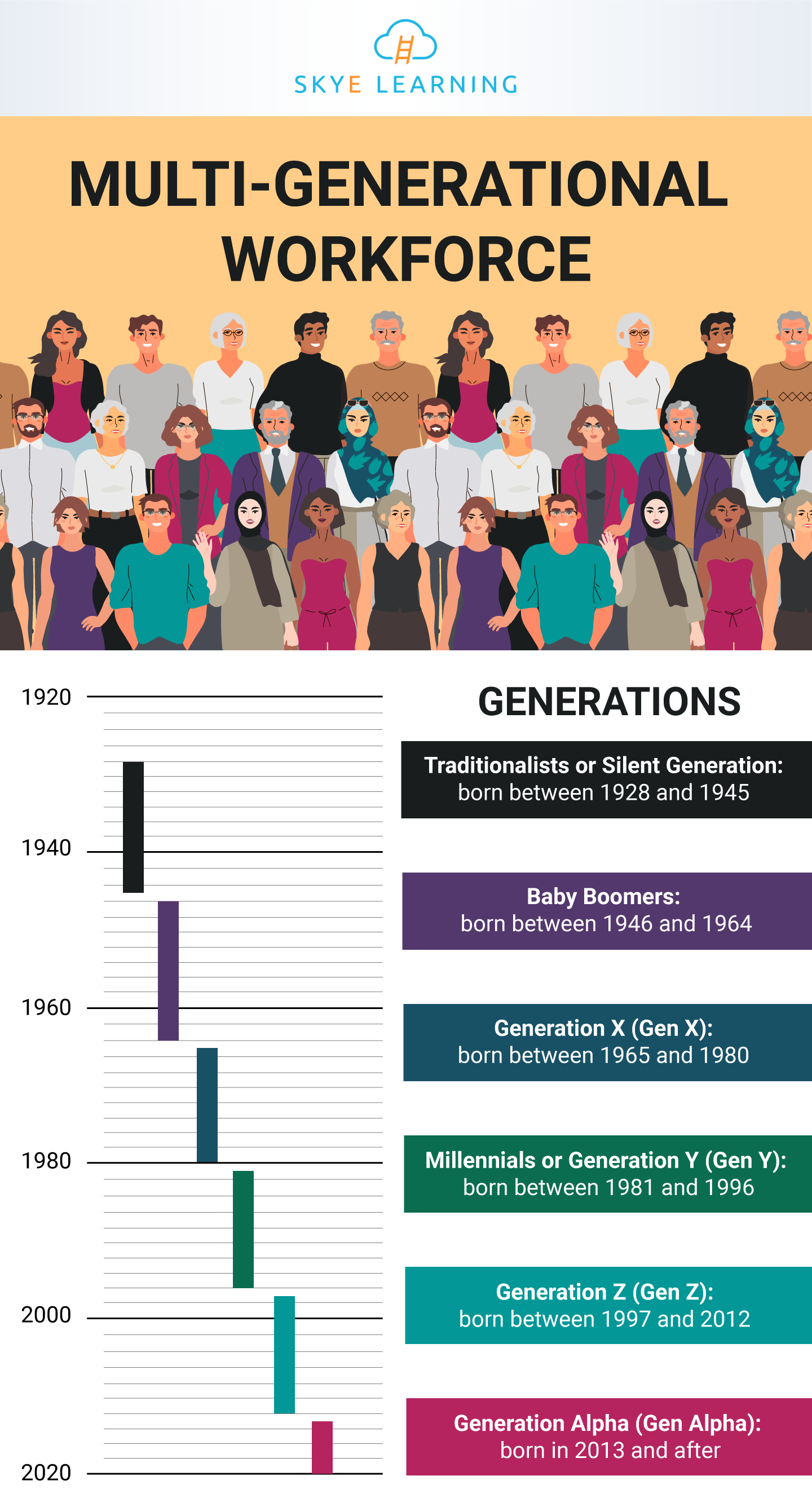 Multi-Generational Workforce