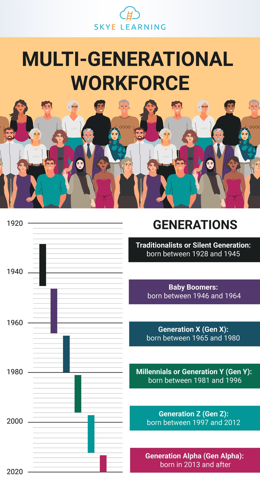 Multi-Generational Workforce