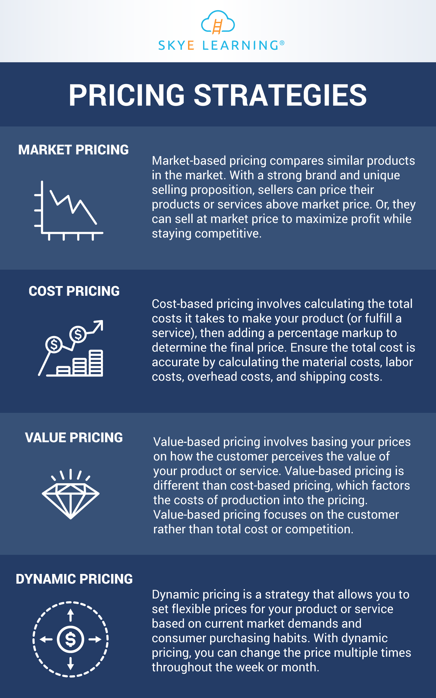 Pricing Strategies