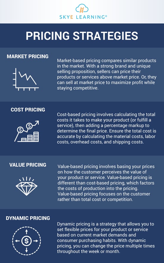 pricing_strategies_Infographic_SL