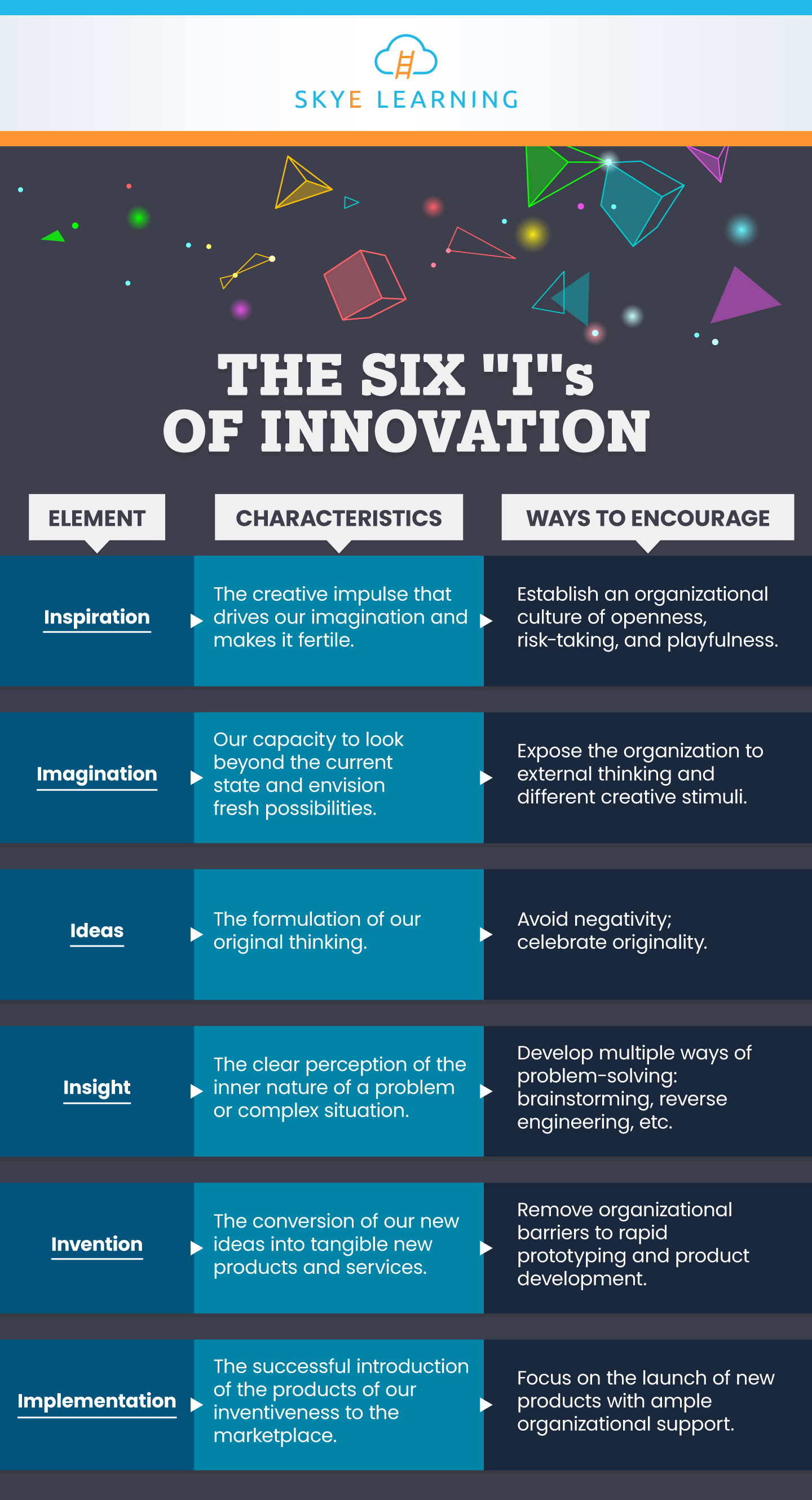 6 I’s of Innovation